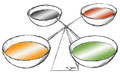 5/06 visualisation of the ancient Greek four humours