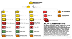 IJA 4th Tank Division (Aug 1945)