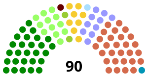 Elecciones parlamentarias de Irlanda del Norte de 2017