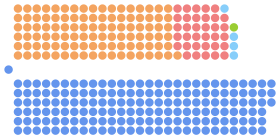 Diagramme