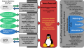 Image 1The Linux kernel supports various hardware architectures, providing a common platform for software, including proprietary software. (from Linux kernel)