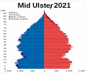 Mid Ulster