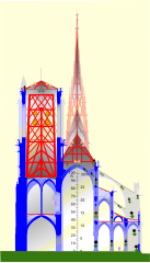 The early-Gothic Notre-Dame de Paris. Arrows show forces (black:forces of cathedral on the ground, green: forces of ground on cathedral). The weight of pinnacles helps keep the line of thrust inside the buttress.
