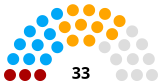 Composition de l'Assemblée nationale en 2005.