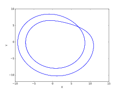 c = 6.0（2周期アトラクター）