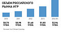 Миниатюра для версии от 09:22, 9 февраля 2015