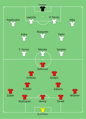 Composition de la Suisse et de l'Espagne lors du match du 2 juillet 2021.