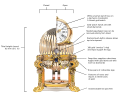 Un reloj de oro amarillo con piedras preciosas y estriadas con reloj Vacheron & Constantin se apoya en su pedestal original, que persigue patas de león y está rodeado de guirnaldas de oro coloreadas suspendidas de zafiros azules de cabujón rematadas con arcos de diamantes rosa. Después de ser descubierto en un mercado de pulgas estadounidense, en 2014 fue comprado por un joyero con sede en Londres Wartski en nombre de un coleccionista privado no identificado.