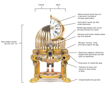 Un reloj de oro amarillo con piedras preciosas y estriadas con reloj Vacheron & Constantin se apoya en su pedestal original, que persigue patas de león y está rodeado de guirnaldas de oro coloreadas suspendidas de zafiros azules de cabujón rematadas con arcos de diamantes rosa. Después de ser descubierto en un mercado de pulgas estadounidense, en 2014 fue comprado por un joyero con sede en Londres Wartski en nombre de un coleccionista privado no identificado.