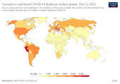 جمع موارد مرگ تأیید شده در اثر کرونا به ازای هر یک میلیون نفر[۱۰۵]