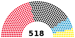 Elecciones federales de Alemania Occidental de 1976