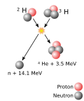 Miniatura para Fusión nuclear