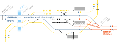 JR東日本　府中本町車站 鐵道配線略圖