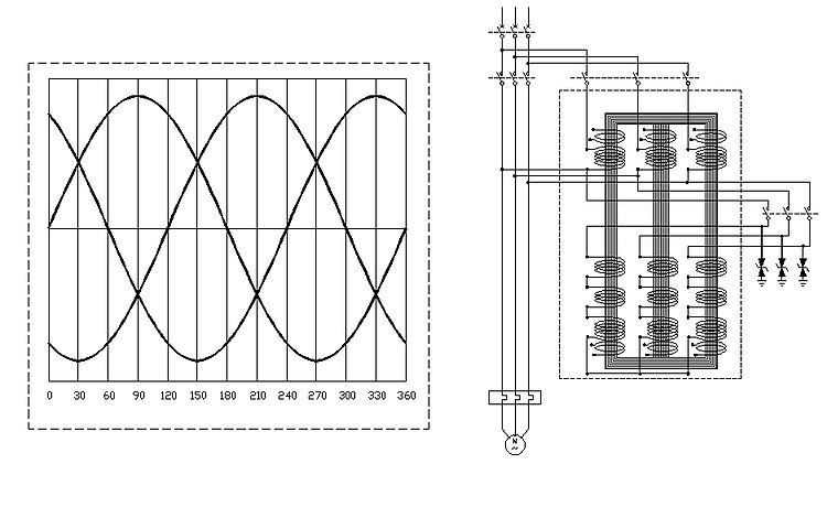 (Left)Figure 9.-3 phase power sine curves (Right)Figure 10. 3-coil Schematic