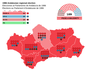 Elecciones al Parlamento de Andalucía de 1986