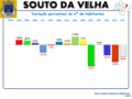 Variação da População 1864 / 2011