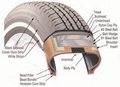 Image 31Tire components -- NHTSA The Pneumatic Tire (from Road transport)