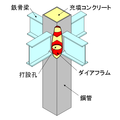 2012年6月18日 (月) 01:24時点における版のサムネイル