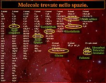 Molecole osservate nello spazio