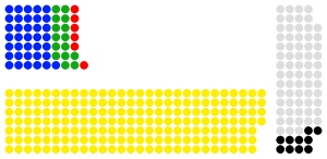 Elecciones generales de Uganda de 2016