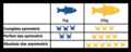 Image 9Table visualising size-symmetric competition, using fish as consumers and crabs as resources. (from Community (ecology))