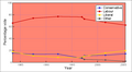 Election results in Barnsley East and Mexborough since 1983.