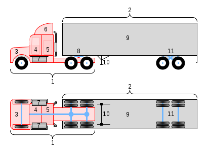 Semi-trailer truck, by H Padleckas (vectorised by Ju gatsu mikka)