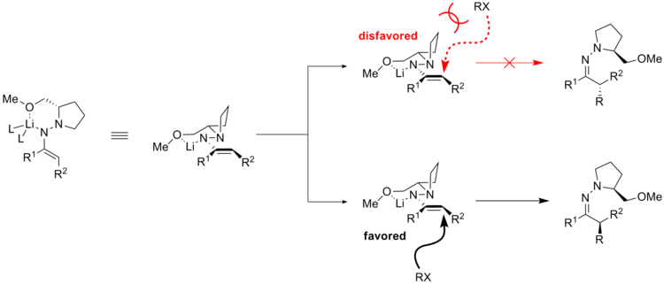 Stereoselectivity for the alkylation step of the Enders' reaction