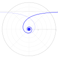 Cas 4 : spirale hyperbolique.