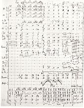 A handwritten sheet of music showing the orchestral score for 13 bars from the symphony