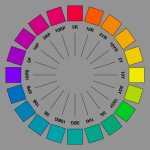 Sistema Munsell dei colori - parte 2 (1915)