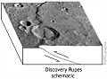 Représentation de la faille chevauchante à l'origine de l'escarpement de Discovery Rupes