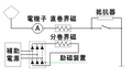 2010年2月21日 (日) 13:40時点における版のサムネイル