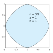 Hipoelipse con n =3/2, a, b = 1.