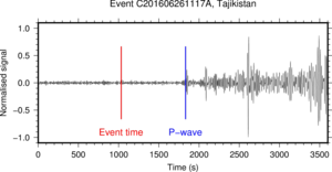 Seismogram of a teleseismic earthquake (in Tajikistan, recorded in Princeton, NJ)