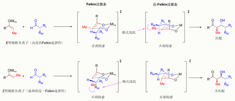 羟醛反应的立体化学控制的总模型