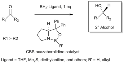 The CBS reduction