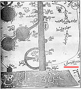 نقشه‌ای که توسط اصطخری جغرافیدان ایرانی در قرن ۹ میلادی در کتاب الاقالیم رسم شده است، و در آن نام «دریای فارس» (بحر فارس) برای خلیج فارس به‌کار رفته است.