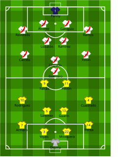 Alineación inicial