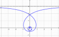 Cas 3 : spirale de Poinsot de type asymptotique.