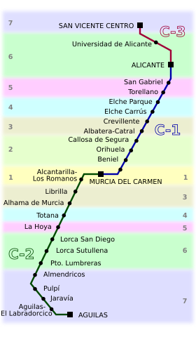 Image illustrative de l’article Cercanías Murcie/Alicante