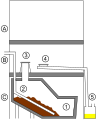 A composting toilet schematic (Clivus Multrum).