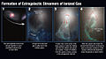 Visual from NASA Explaining Filament Formation of Ionized Gas