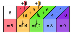 Third step of solving 6785 × 8