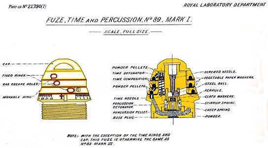 No. 89 Mk I Time & Percussion Fuze