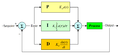 PID controller