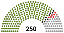 Syria_Parliament_2016.svg