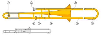 Schéma d’un trombone (ténor). (La légende est accessible en cliquant sur l’image) (image vectorielle)