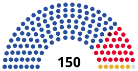 2016年ジョージア国会議員選挙