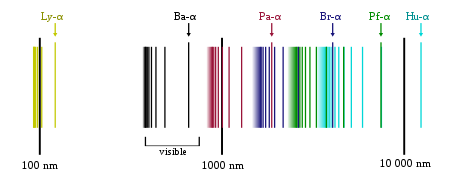 The discrete part of the emission spectrum of hydrogen